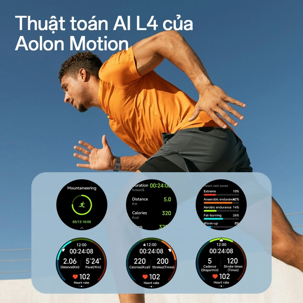 Thuật toán AI L4 của Aolon Motion tự nhận diện chế độ tập luyện
